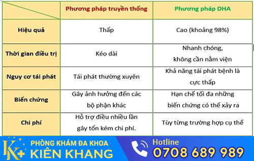 Bảng so sánh các cách chữa bệnh lậu
