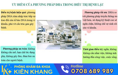 Phương pháp hỗ trợ điều trị chảy mủ vùng kín tại Phòng Khám Đa Khoa Kiên Khang